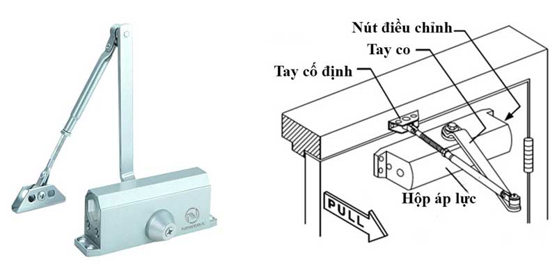 phụ kiện cửa chống cháy