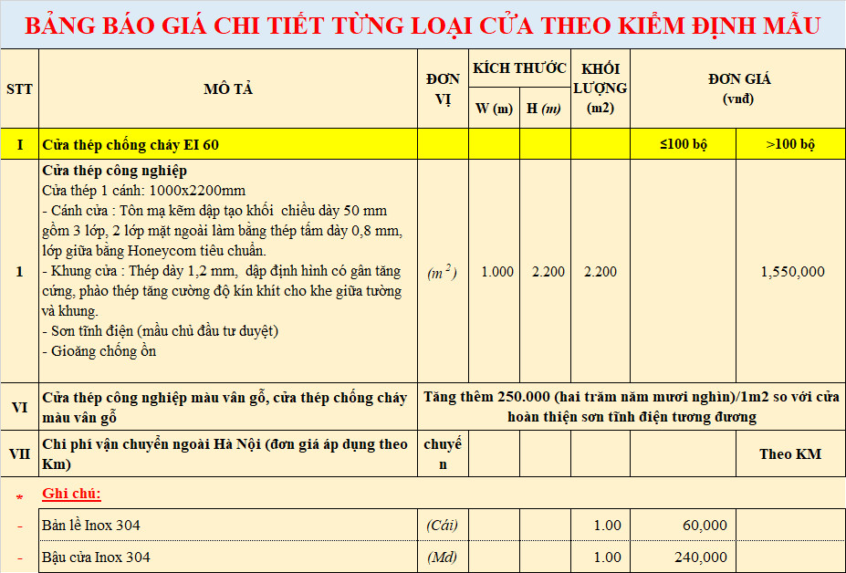 bảng giá cửa thép an nam