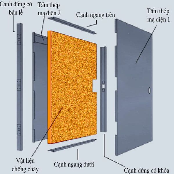 Cấu tạo cửa chống cháy và ưu đểm, hoạt động như thế nào?