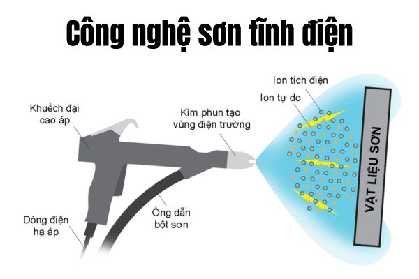 Cửa chống cháy sơn tĩnh điện có thực sự tốt :xem ngay!