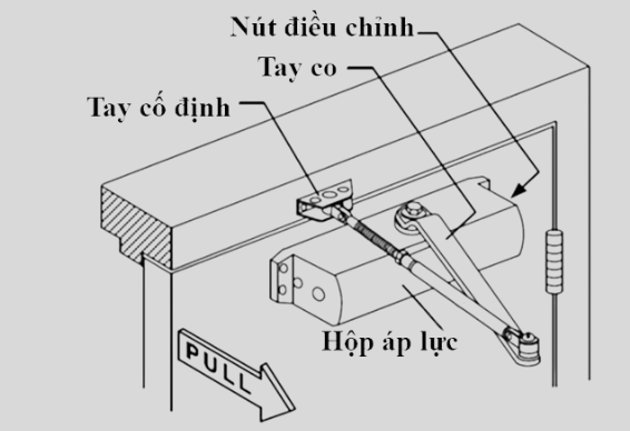 tay co thủy lực cửa chống cháy